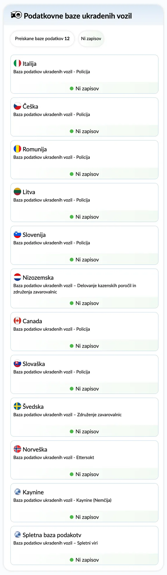 Poročilo o zgodovini vozila autoDNA - baza podatkov o ukradenih vozilih