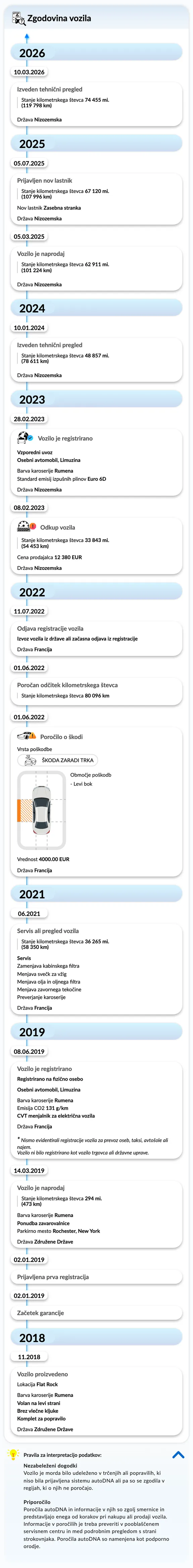 Poročilo o zgodovini vozila autoDNA - zgodovina vozila