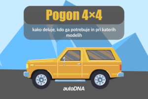 Najcenejši-4x4-avtomobili